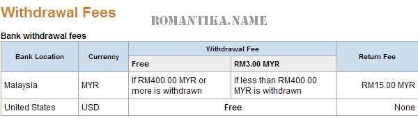 malaysia-paypal-fees